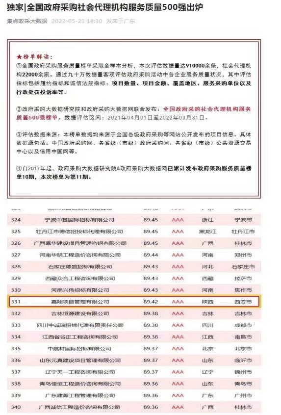 全國政府采購社會代理機構服務質量500強企業